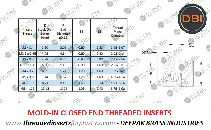 Mold-in Inserts / Moulded Inserts